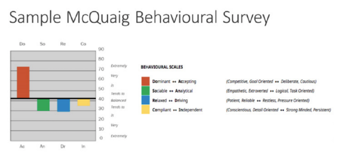 Sample McQuaig Behavioural Survey